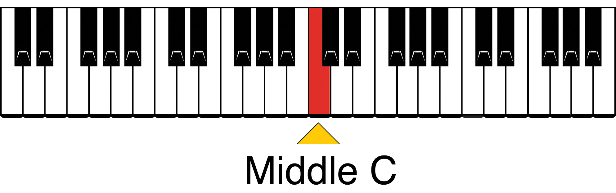 Middle-C